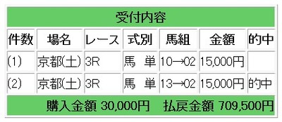 競馬ブラスト 局