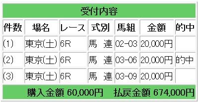 競馬ブラスト2