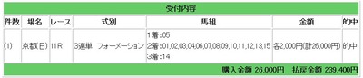 競馬23