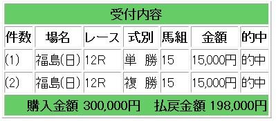 競馬ブラスト1