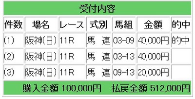競馬ブラスト