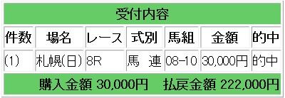 競馬ブラスト