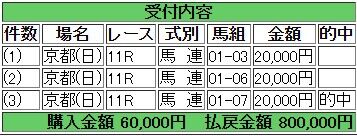 80競馬