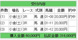 競馬ブラスト
