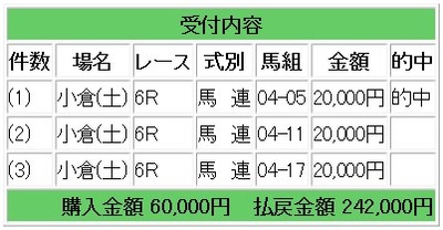 競馬 ブラスト