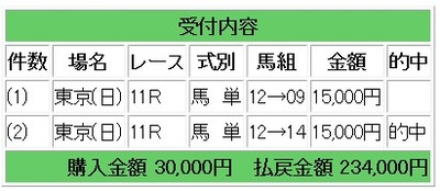 フェブラリーステークスｂ