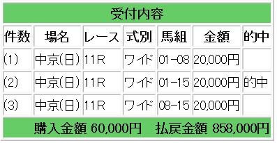 競馬ブラスト
