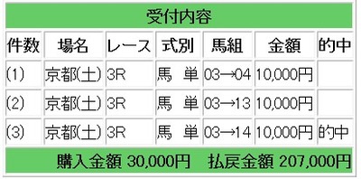 競馬ブラスト1