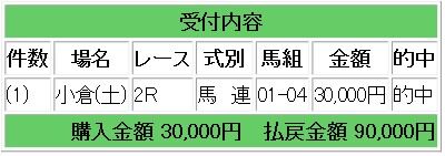 競馬ブラスト3