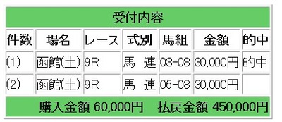 競馬土函館9
