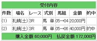 競馬ブラスト