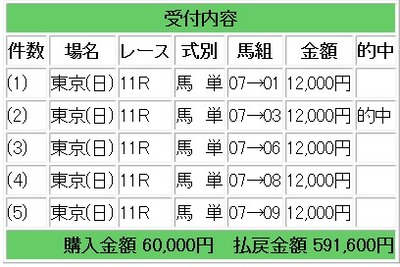 競馬ブラスト