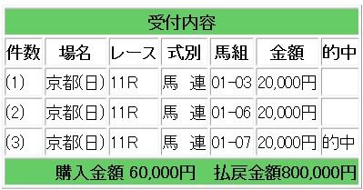 競馬ブラスト