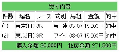 競馬144
