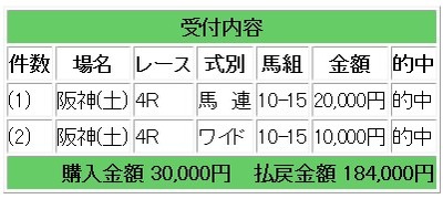 競馬ブラスト