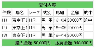 競馬ブラスト