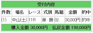 競馬ブラスト1