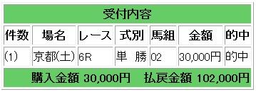 232