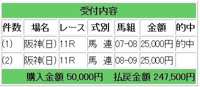 競馬blast
