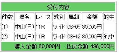 競馬b