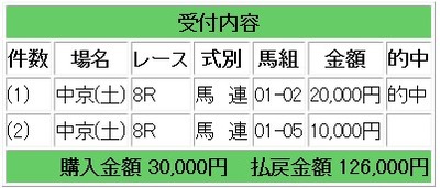 競馬ブラスト