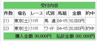 競馬１４