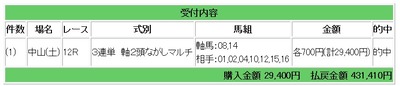 競馬的中