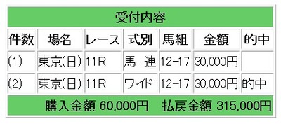 競馬１２