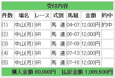 競馬ブラスト2