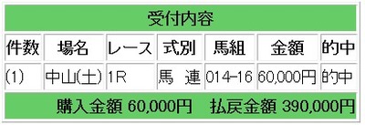 競馬b