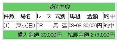 競馬12
