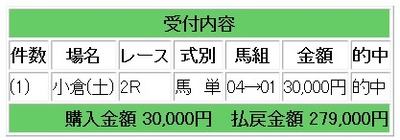 ブラスト2-1競馬
