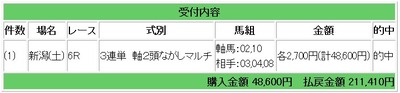 競馬ブラスト1