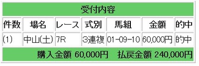 競馬ｂ