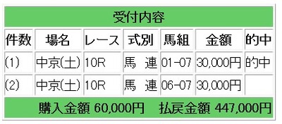競馬的中