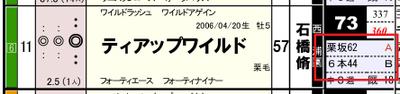 【ＨＢ新聞】本日の好調教馬