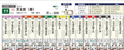 【ＨＢ新聞】天皇賞（春）を攻略するツボ