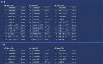 【お知らせ】「成績新聞」をリアルタイムで公開中