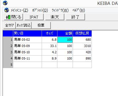 指数を見て投票0101