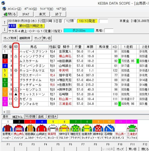 指数を見て投票0021