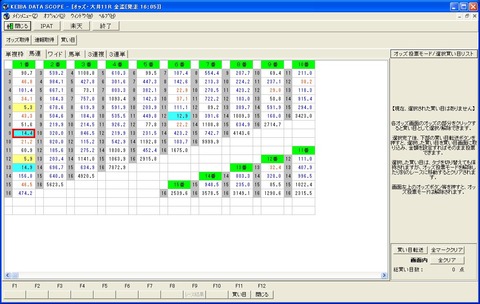 オッズから投票0041