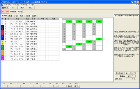 オッズから投票0021