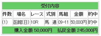 競馬日曜日C5