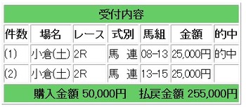 競馬勝負レース