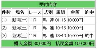 競馬穴