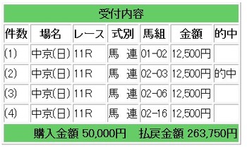 競馬c