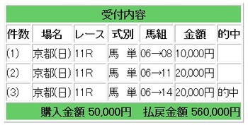 競馬４６５４