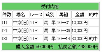 競馬c