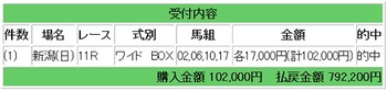 競馬穴