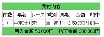 競馬5